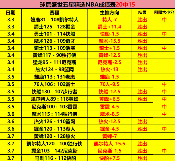 夜幕降临,德乙焦点之,惊人数据背,欧亿体育官网,欧亿体育平台,欧亿体育链接,欧亿体育官方