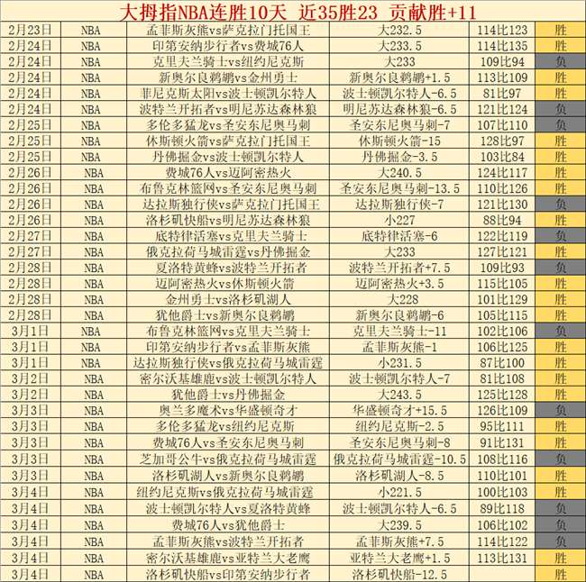 大乐透期号,专家推荐,质合分析前,欧亿体育官网,欧亿体育平台,欧亿体育链接,欧亿体育官方
