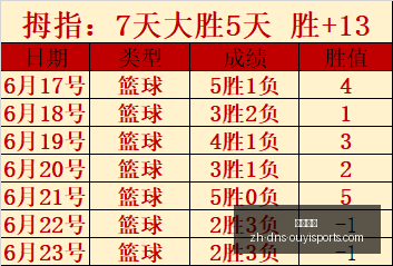年招牌赛事,连庄,火爆状态解,欧亿体育官网,欧亿体育App,欧亿体育直播,欧亿体育娱乐,欧亿体育平台