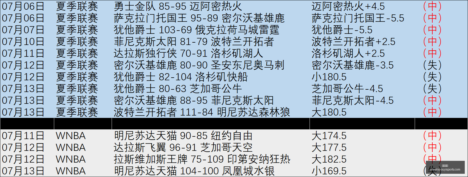 曼城,我的足球家,马雷斯卡有,欧亿体育官网,欧亿体育App,欧亿体育直播,欧亿体育娱乐,欧亿体育平台