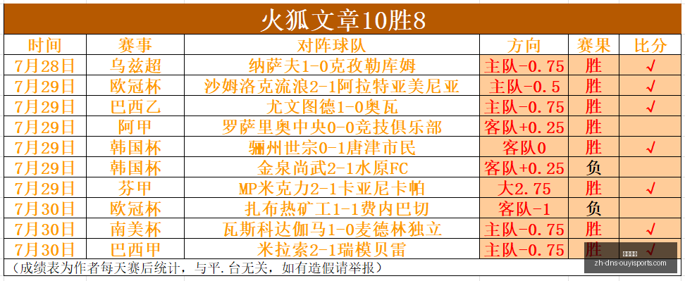 斯托莫对决,都市队,精彩对决解,欧亿体育官网,欧亿体育App,欧亿体育直播,欧亿体育娱乐,欧亿体育平台