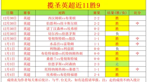 “揭秘昨日战况：6胜4负悬念迭起，战绩数据交锋现诡异之谜！”