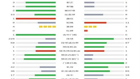 桑乔英超屡失良机11场空门如云