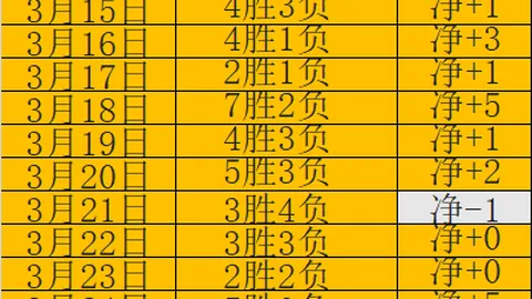 【足球】周五008法乙联赛推荐：拉瓦勒VS罗德兹