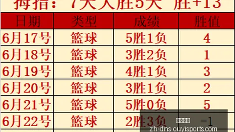 2026年招牌赛事连庄7周，火爆状态解析指南